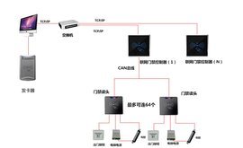 联网门禁系统与监控系统的协同发展 安全技术的综合解决方案
