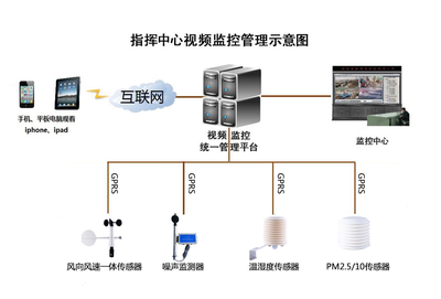 顺舟智能推出智慧工地扬尘污染监控系统解决方案