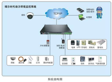 动力环境监控系统 智能化运维的核心力量