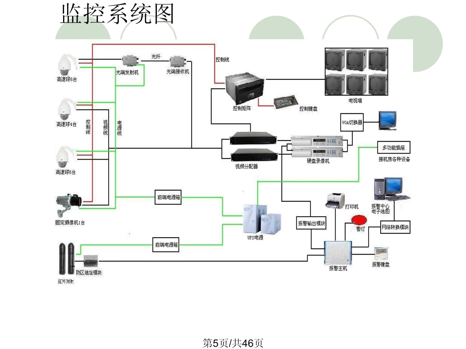 闭路电视监控系统的全面安全管控作用