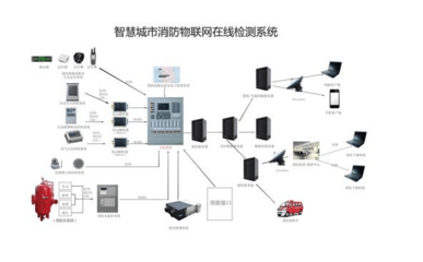 中电数通监控系统 智慧安全与高效运维的创新融合