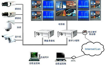 涛哥安防 模拟与闭路监控系统常见故障深度分析