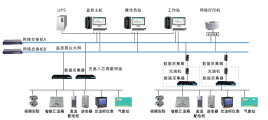 Acrel-2000 V8.0光伏电站电力监控系统助力智能运维与高效发电