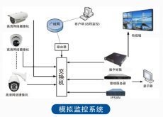 产品展示