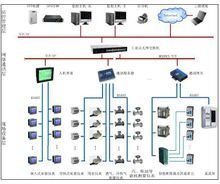 能耗监控系统_360百科