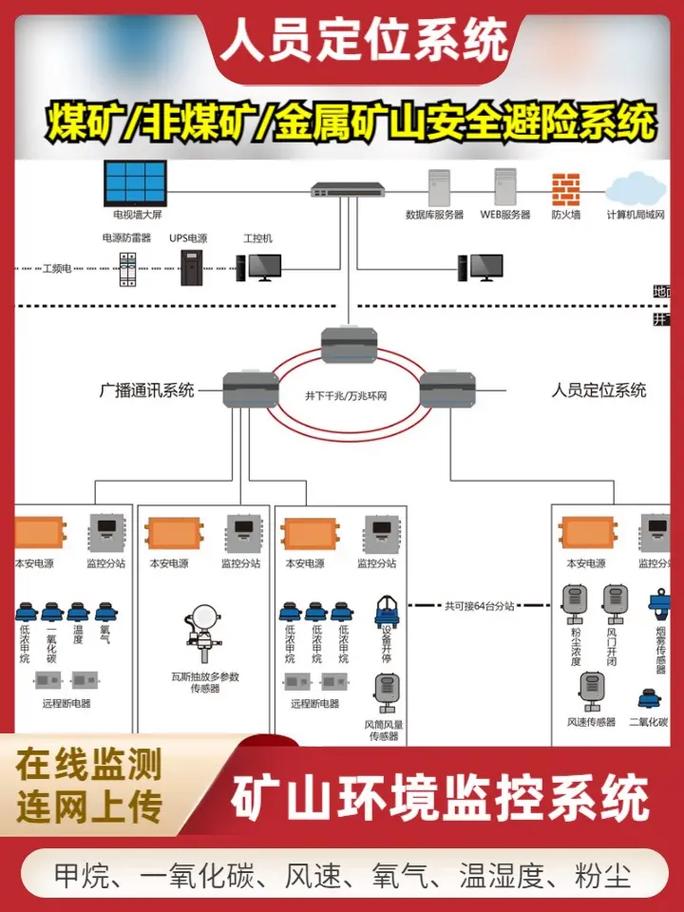 铝土矿石金属非金属矿山二合一监控系统安全
