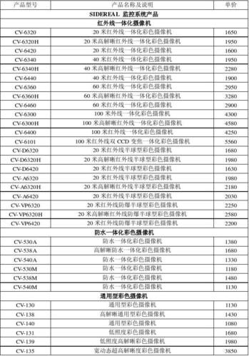 监控系统产品报价单